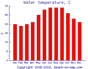 Understanding Water Temperature at Miramar Beach: A Comprehensive Guide